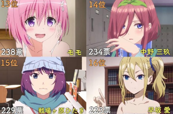 2019年日本动漫女性角色人气排行榜，哪些角色是你的挚爱？