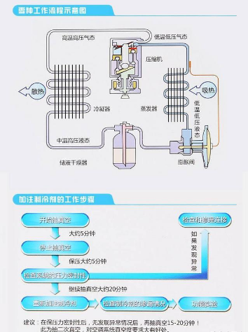 车辆暴晒之后立即开空调，这3个危害要知道，司机朋友不妨看一下