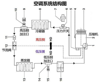 车辆暴晒之后立即开空调，这3个危害要知道，司机朋友不妨看一下