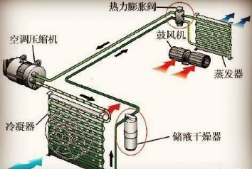 车辆暴晒之后立即开空调，这3个危害要知道，司机朋友不妨看一下