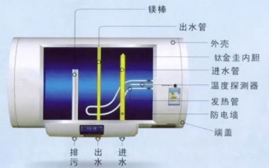 电热水器省电省钱小诀窍，做到这三点，电费大幅度下降